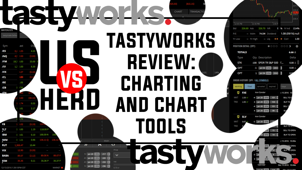 Tastyworks Review: Charting And Chart Tools