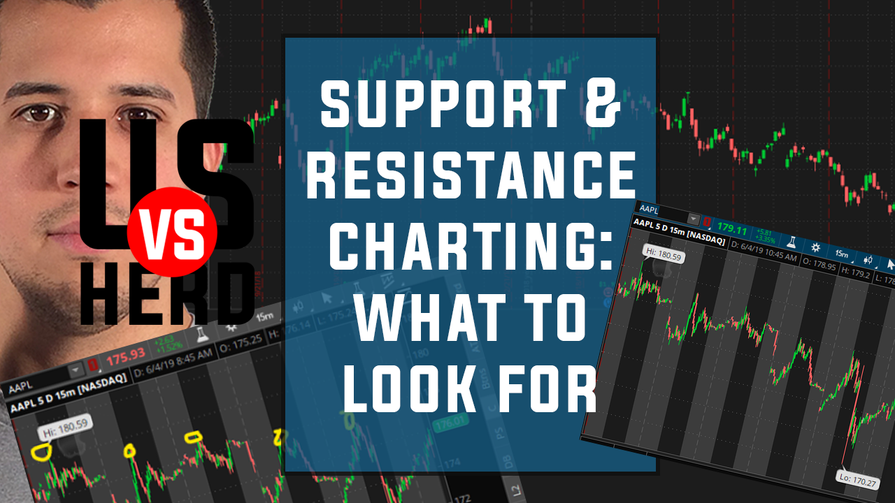 Support And Resistance Charting: What To Look For